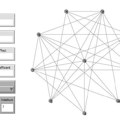 Networking Strategies
